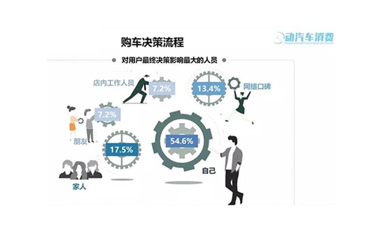 市場(chǎng)研究如何幫助企業(yè)降低風(fēng)險(xiǎn)？